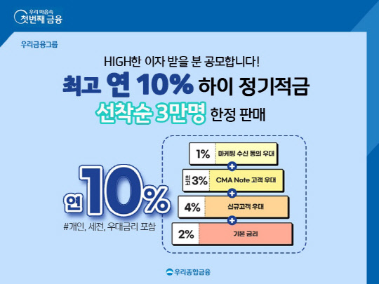 [THE FINANCE] ̰ 󸶸̾? ִݸ ` 10%`  ´